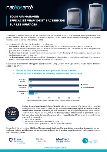 Efficacité d'EOLIS Air Manager sur les surfaces