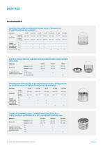 AUTOCLAVES VERTICAUX SANS SECHAGE  - Série AES - 10