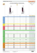 Fraises universelles, pour moules et matrices - 11