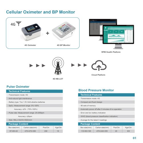 Remote Pulse Oximeter