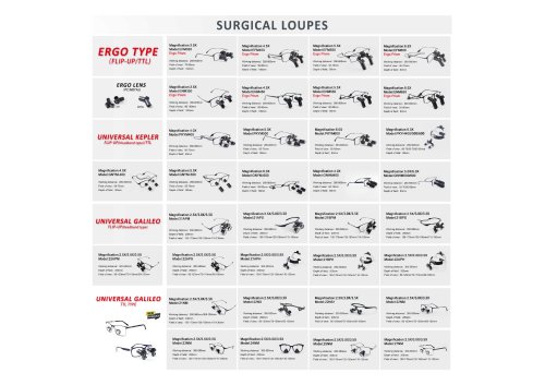 Medical loupes