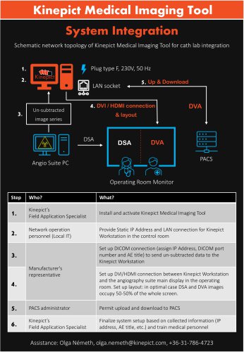 System integration