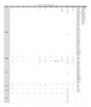 CY MEDICAL CO., LTD. BLOOD BAG SPECIFICATIONS