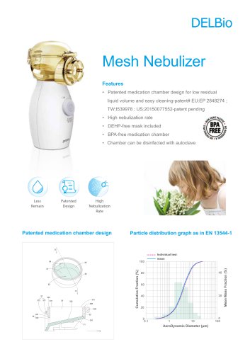 Mesh Nebulizer