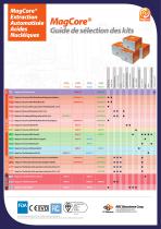 MagCore PLUS II : Extraction Automatisée Acides Nucléiques - 2