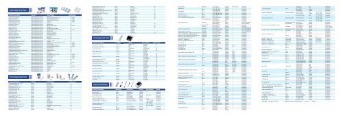 Rapid test catalog