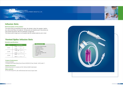 Infusion Sets 2021