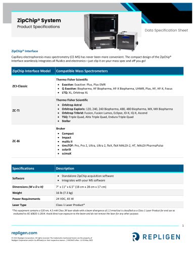 ZipChip® System