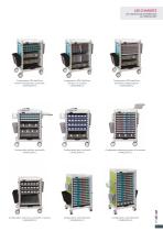 Catalogue médical Mdose - 7