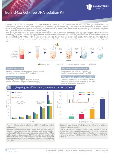 BunnyMag™ Cell-free DNA Isolation Kit TQ01BT0025、TQ01BT0050、TQ01BT0100、TQ01BT0200