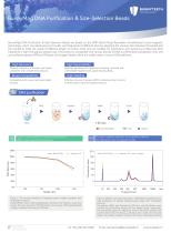 BunnyMag DNA Purification & Size-Selection Beads CH01BT0005、CH01BT0060、CH01BT0300、CH01BT0450