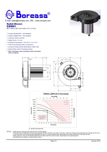 Electronic ventilator centrifugal blower C95H1