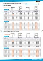 Tables démontables Confort CHR - 3