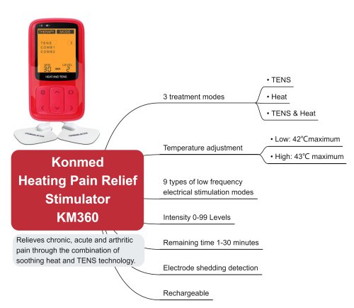 KM360