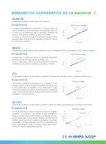 Analyseur et kits de test C5000 Dry Micro POCT CLIA - 3