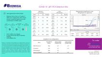 SC2 Real Time PCR Detection Kit (3-gene)