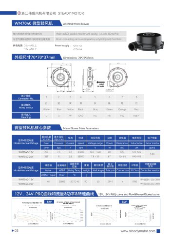 WM7040-24V