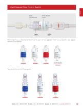 High Pressure Flow Control Switch