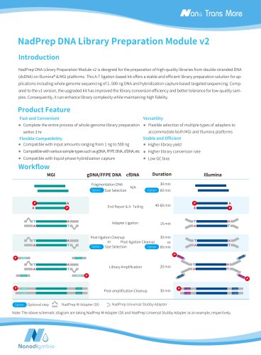 Nanodigmbio-NadPrep DNA library preparation kit v2