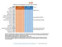 TABLET COMPATIBILITY TABLE