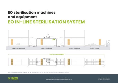 EO sterilisation machines and equipment EO IN-LINE STERILISATION SYSTEM