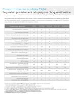 Séries de Carephone TA74  PSTN/RTC, LAN, GSM - 4