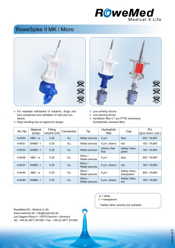 RoweSpike II MK / Micro