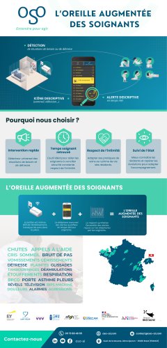 L’OREILLE AUGMENTÉE DES SOIGNANTS