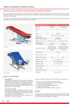 Tables examen multifunctions - 3