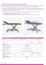 Tables IRM - 3