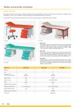 Tables universelles - 3