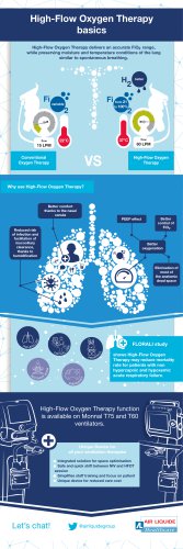 HFOT infography