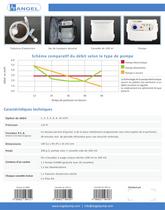 Ambulatory PCA infusion pump AJ5806 - FR - 2