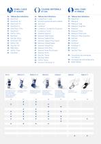 CATALOGUE ORTHÈSES ACTIVES ET ORTHÈSES DE STABILISATION - 7