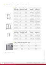 ScanCell® - 6