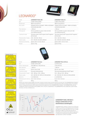 Urology Products