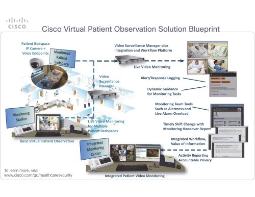 Cisco Virtual Patient Observation Solution Blueprint