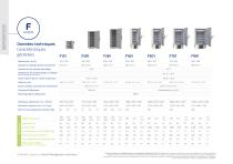 Congélateurs pour plasma - 4