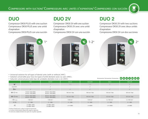 COMPRESSORS WITH SUCTION UNITS