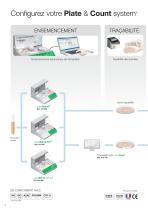 Plate & Count system® - 4