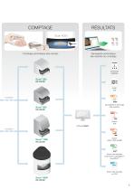 Plate & Count system® - 5