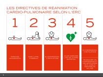 HeartSave AED PAD AS First Aid - 6