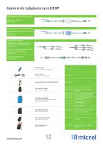 Mini Rythmic PN+ Technical Sheet_ FR - 2