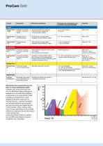 Produits chimiques - 3