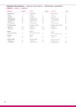Order catalog - 10