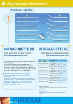 INTRACURETTE RC