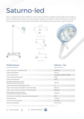 Saturno-led