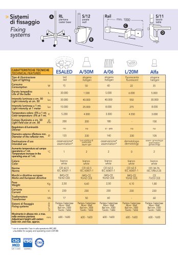 Technical data examination lights