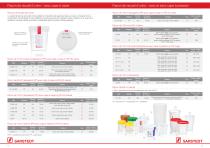 Analyse d’Urine - 7