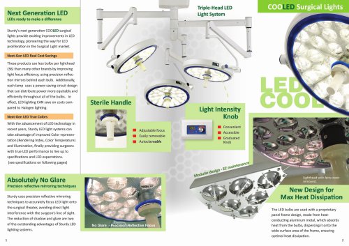 Operating Lamp:LED Series